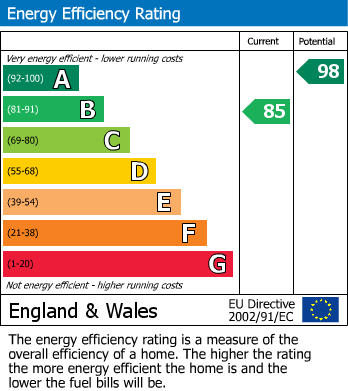 EPC Graph for New Trinity Road, East Finchley, London