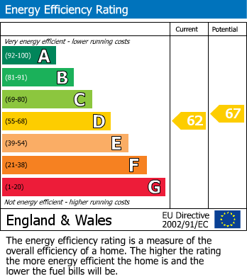 EPC Graph for Dunrobin Court, Finchley Road, Hampstead