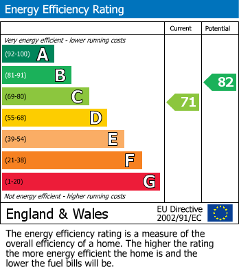 EPC Graph for Lower Merton Rise, Swiss Cottage, London