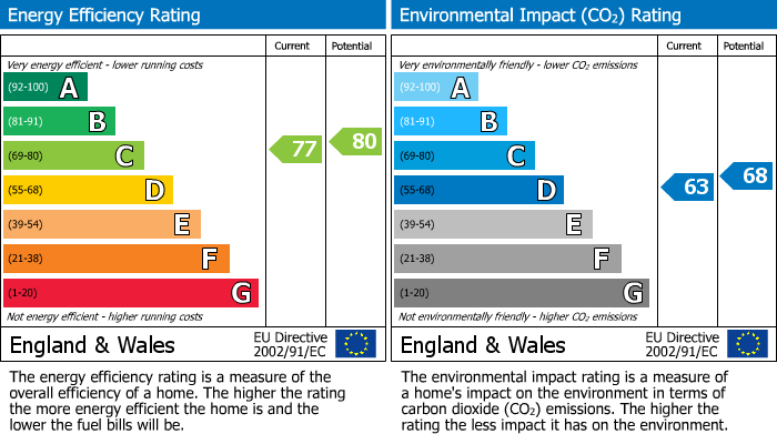 EPC Graph for Dairyman Close, Cricklewood, London