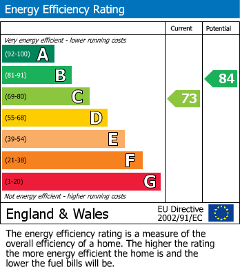 EPC Graph for Woodvale Way, Cricklewood, London, NW11