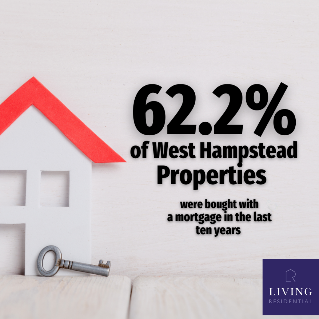 62.2% of West Hampstead Properties Were Bought With a Mortgage in the Last Ten Years