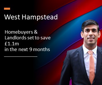 West Hampstead homebuyers & landlords set to save £1,118,360 in stamp duty over the next nine months