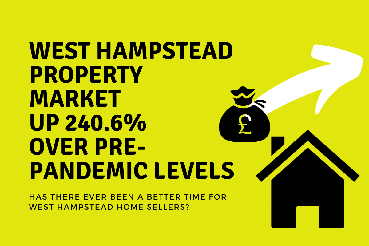 West Hampstead property market improved by 240.6% over pre-pandemic levels