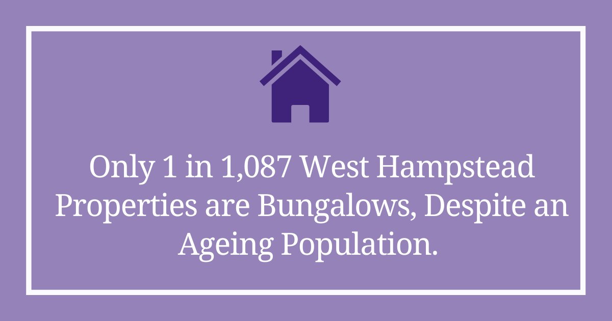 Only 1 in 1,087 West Hampstead properties are bungalows, despite an ageing population. Why?